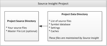 ProjStructure.png